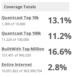 Bootstrap Statistics