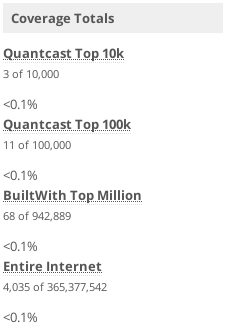 UIKit Statistics