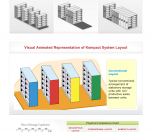 Kompact Systems - Complete Storage Solutions